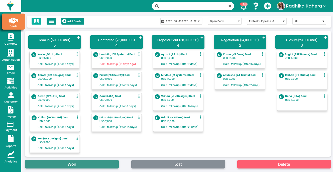 Dashboard of DeltaSalesCRM